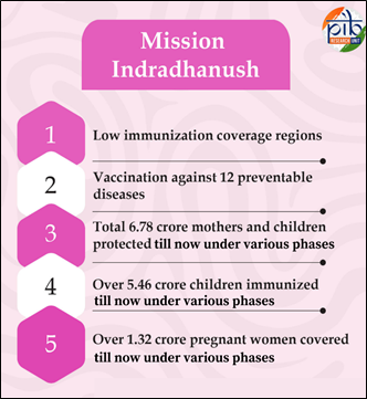 Mission Indradhanush